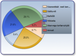 skorun til yfirvalda